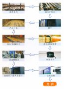 防腐木防腐处理详细流程