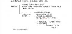 木材防腐剂的分类